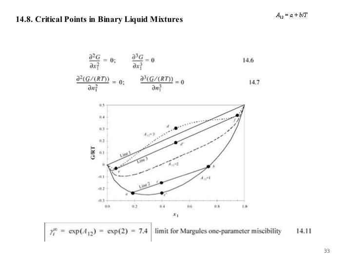 A 12 = a + b/T 33 