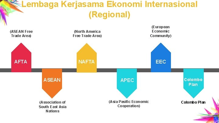 Lembaga Kerjasama Ekonomi Internasional (Regional) (ASEAN Free Trade Area) (North America Free Trade Area)