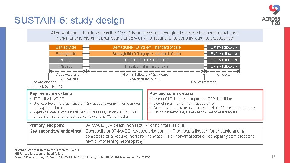 SUSTAIN-6: study design Aim: A phase III trial to assess the CV safety of