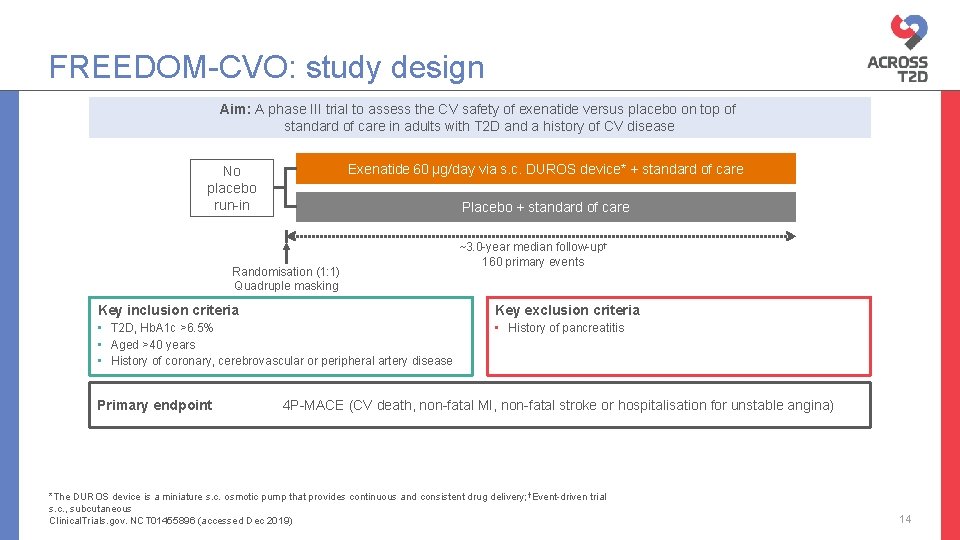 FREEDOM-CVO: study design Aim: A phase III trial to assess the CV safety of