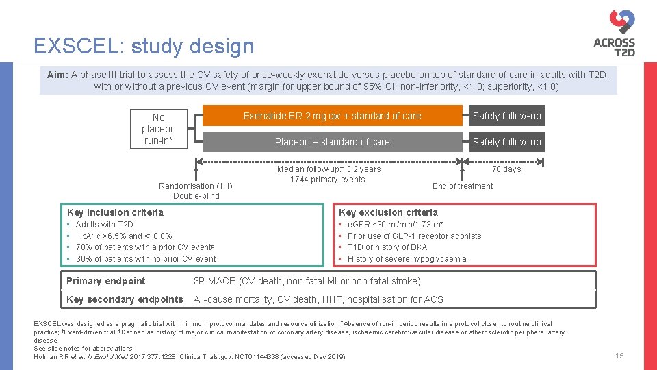 EXSCEL: study design Aim: A phase III trial to assess the CV safety of