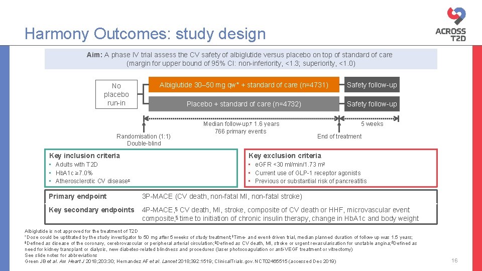 Harmony Outcomes: study design Aim: A phase IV trial assess the CV safety of