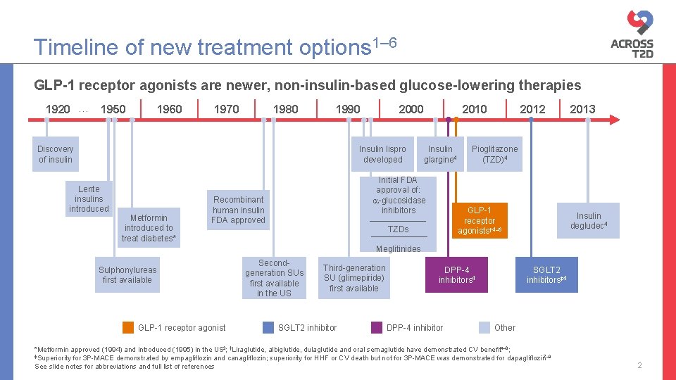 Timeline of new treatment options 1– 6 GLP-1 receptor agonists are newer, non-insulin-based glucose-lowering