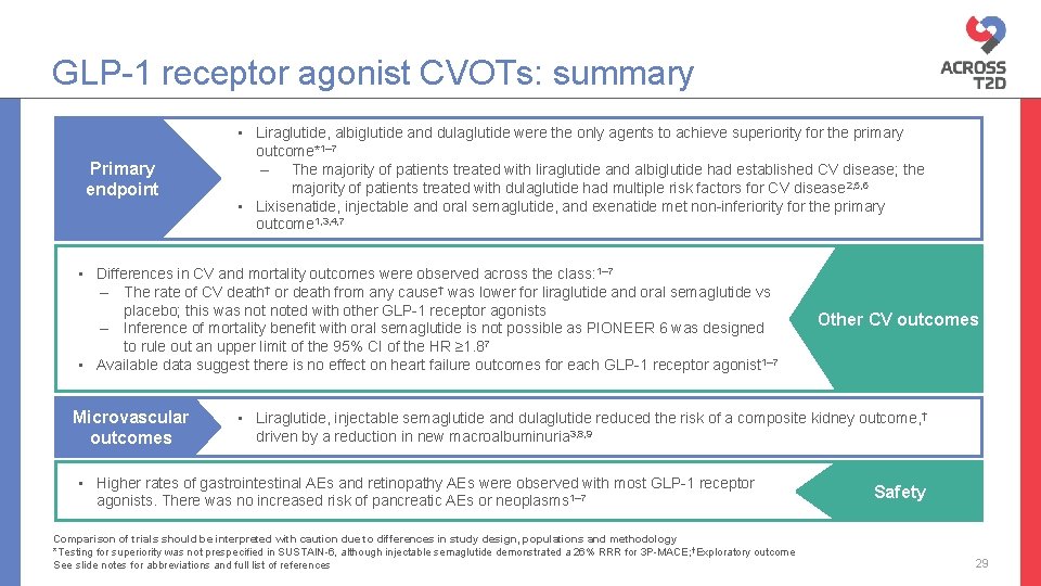 GLP-1 receptor agonist CVOTs: summary Primary endpoint • Liraglutide, albiglutide and dulaglutide were the