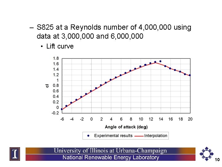 – S 825 at a Reynolds number of 4, 000 using data at 3,