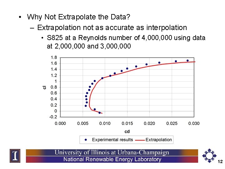  • Why Not Extrapolate the Data? – Extrapolation not as accurate as interpolation