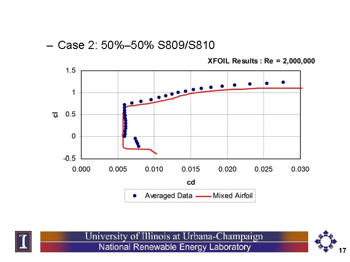 – Case 2: 50%– 50% S 809/S 810 17 