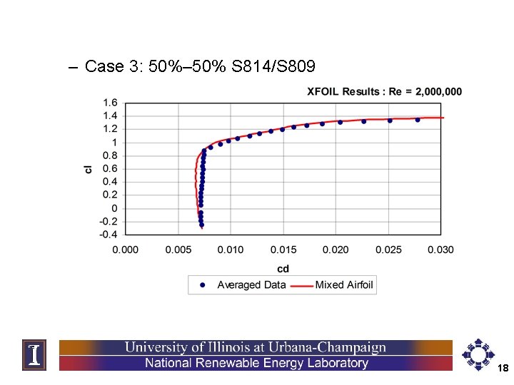 – Case 3: 50%– 50% S 814/S 809 18 