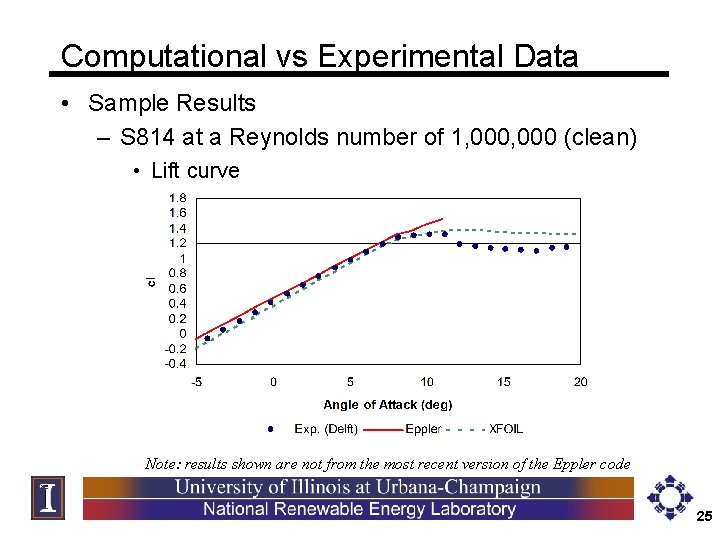 Computational vs Experimental Data • Sample Results – S 814 at a Reynolds number