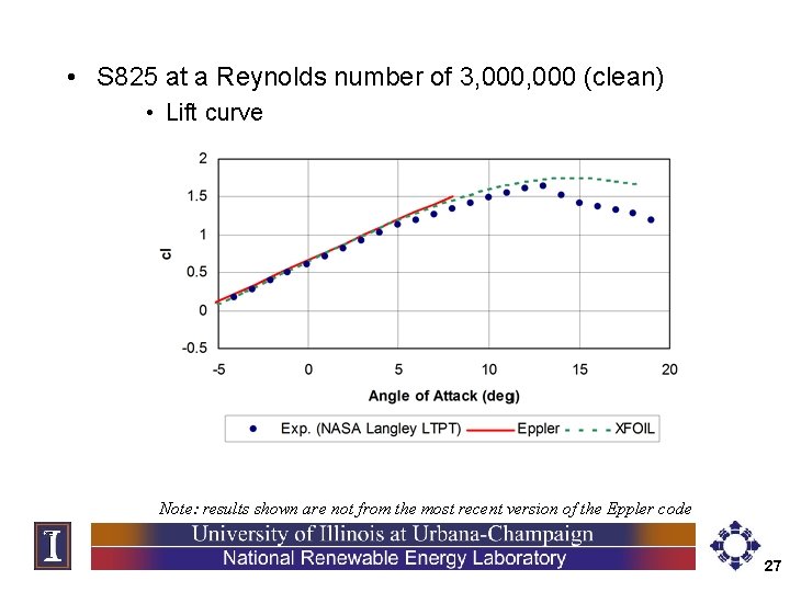  • S 825 at a Reynolds number of 3, 000 (clean) • Lift