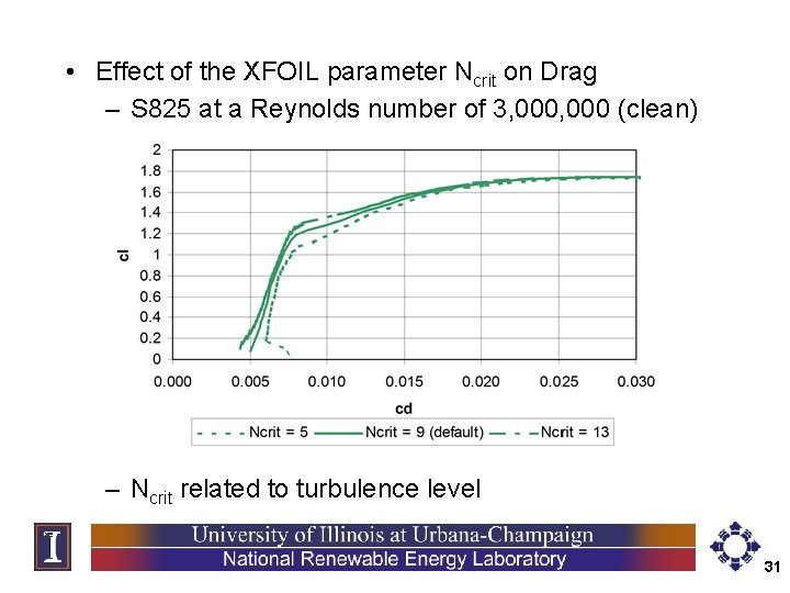  • Effect of the XFOIL parameter Ncrit on Drag – S 825 at