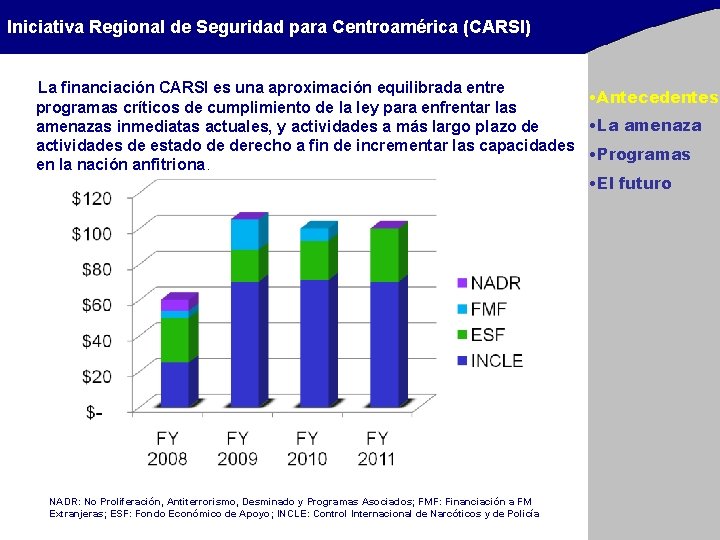 Iniciativa Regional de Seguridad para Centroamérica (CARSI) La financiación CARSI es una aproximación equilibrada Iniciativa Regional de Seguridad para Centroamérica (CARSI) La financiación CARSI es una aproximación equilibrada