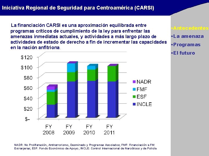 Iniciativa Regional de Seguridad para Centroamérica (CARSI) La financiación CARSI es una aproximación equilibrada