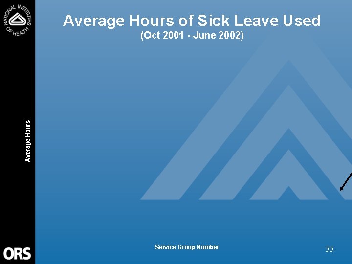 Average Hours of Sick Leave Used Average Hours (Oct 2001 - June 2002) Service