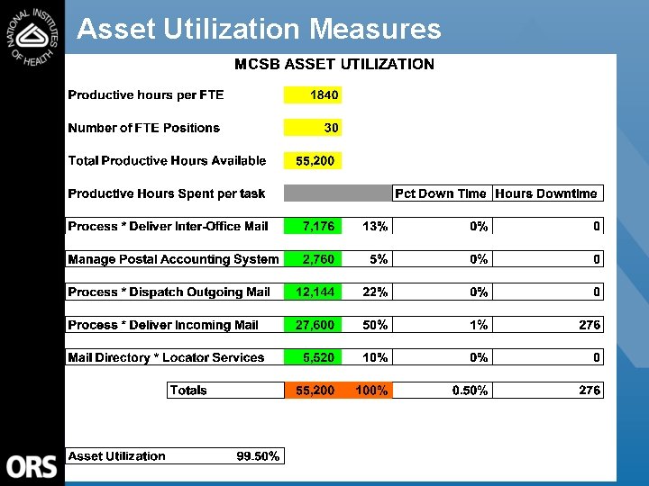 Asset Utilization Measures 40 