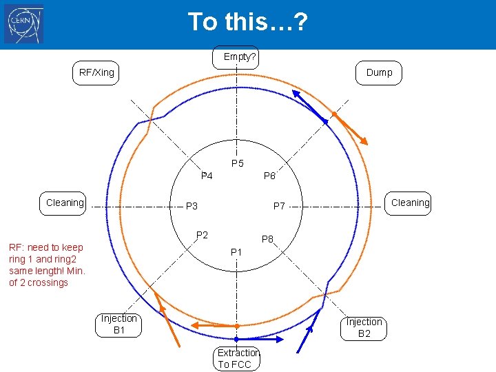 To this…? Empty? RF/Xing Dump P 5 P 4 Cleaning P 6 P 2