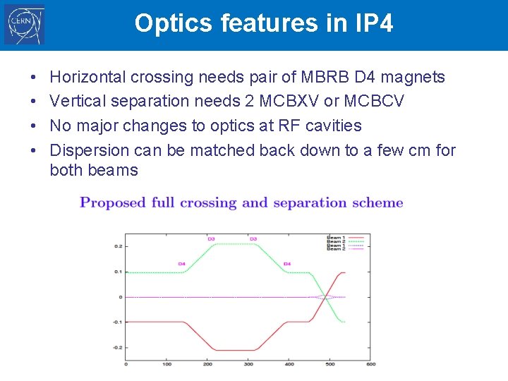 Optics features in IP 4 • • Horizontal crossing needs pair of MBRB D