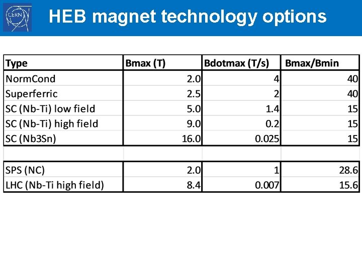 HEB magnet technology options 