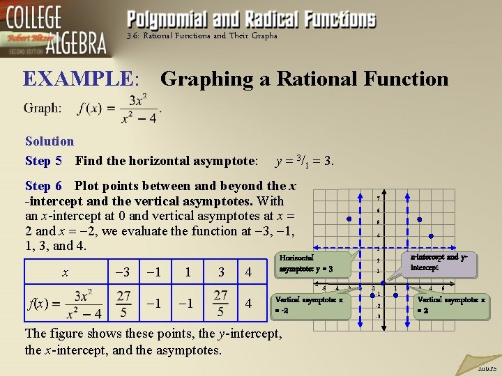 3. 6: Rational Functions and Their Graphs EXAMPLE: Graphing a Rational Function Solution Step