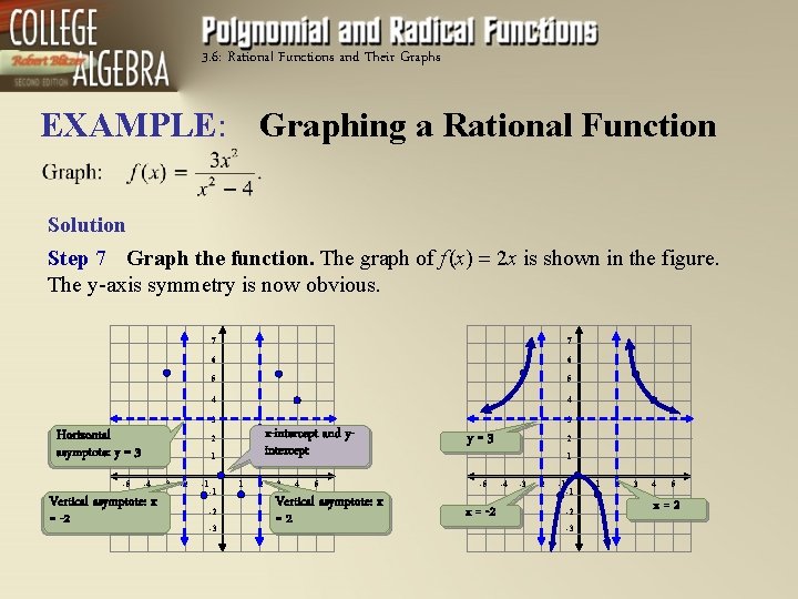3. 6: Rational Functions and Their Graphs EXAMPLE: Graphing a Rational Function Solution Step