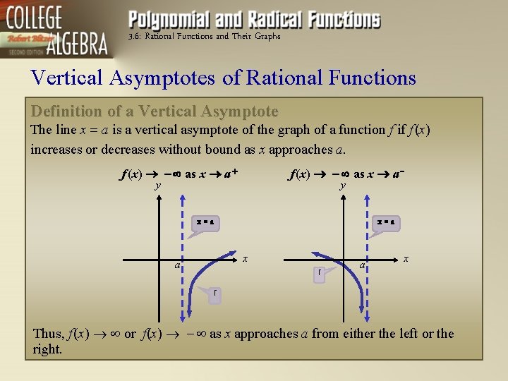 3. 6: Rational Functions and Their Graphs Vertical Asymptotes of Rational Functions Definition of