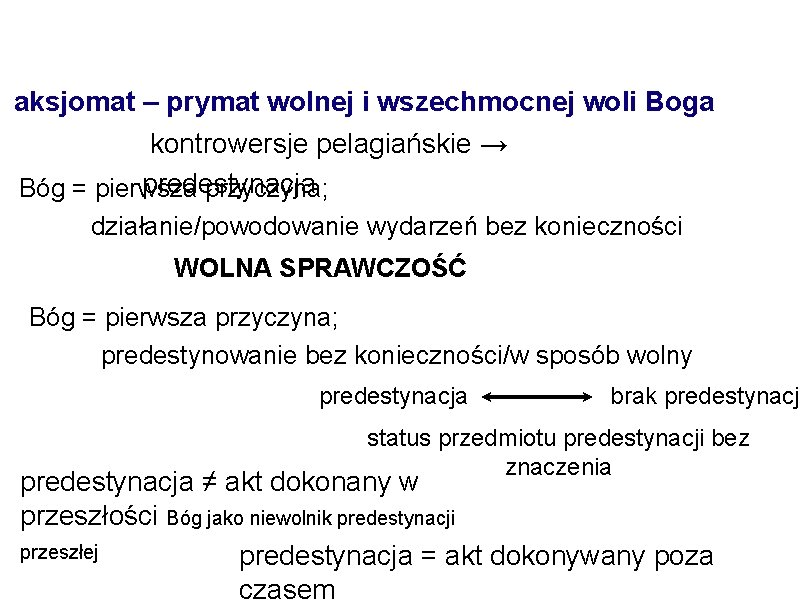 aksjomat – prymat wolnej i wszechmocnej woli Boga kontrowersje pelagiańskie → predestynacja Bóg =