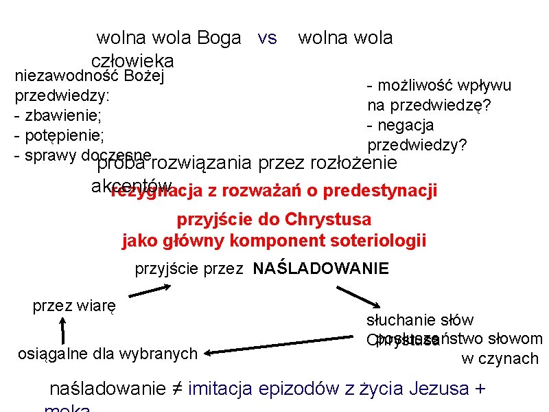 wolna wola Boga vs człowieka niezawodność Bożej przedwiedzy: - zbawienie; - potępienie; - sprawy