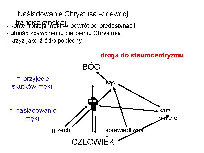 Naśladowanie Chrystusa w dewocji franciszkańskiej - kontemplacja męki → odwrót od predestynacji; - ufność