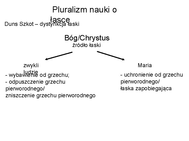 Pluralizm nauki o łasce Duns Szkot – dystynkcja łaski Bóg/Chrystus źródło łaski zwykli ludzie