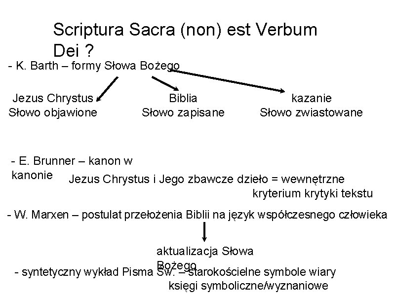 Scriptura Sacra (non) est Verbum Dei ? - K. Barth – formy Słowa Bożego