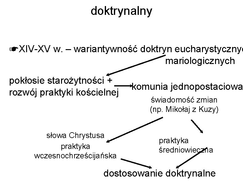 doktrynalny ☛XIV-XV w. – wariantywność doktryn eucharystycznyc mariologicznych pokłosie starożytności + rozwój praktyki kościelnej