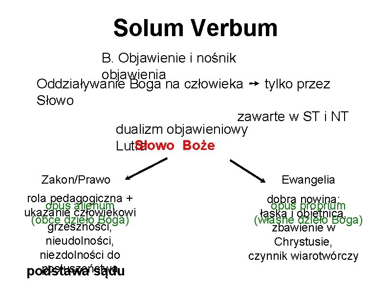 Solum Verbum B. Objawienie i nośnik objawienia Oddziaływanie Boga na człowieka ➙ tylko przez