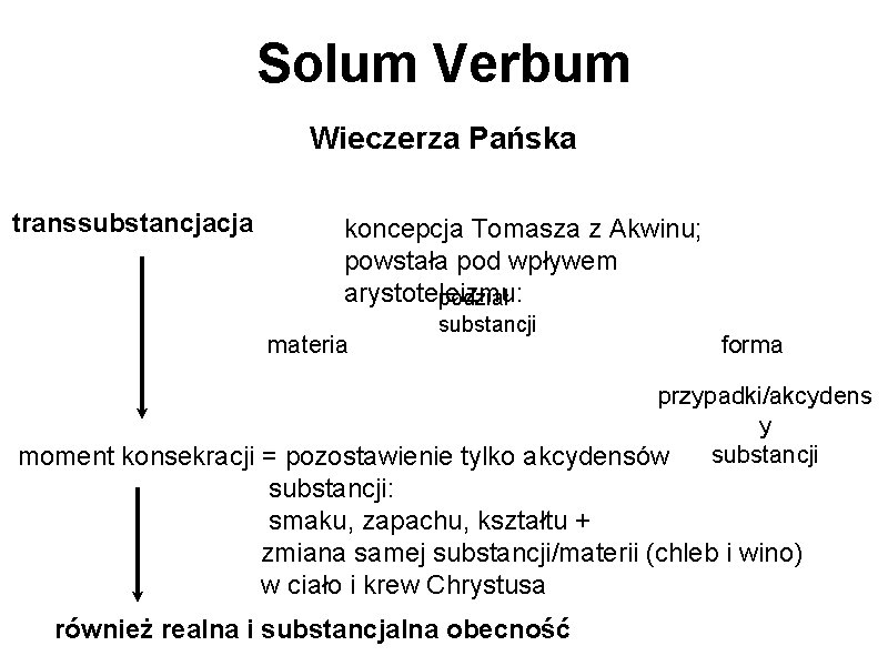 Solum Verbum Wieczerza Pańska transsubstancjacja koncepcja Tomasza z Akwinu; powstała pod wpływem arystoteleizmu: podział