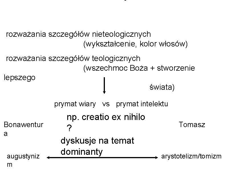 rozważania szczegółów nieteologicznych (wykształcenie, kolor włosów) rozważania szczegółów teologicznych (wszechmoc Boża + stworzenie lepszego