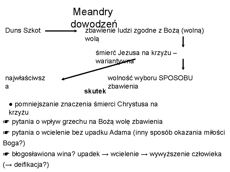 Duns Szkot Meandry dowodzeń zbawienie ludzi zgodne z Bożą (wolną) wolą śmierć Jezusa na