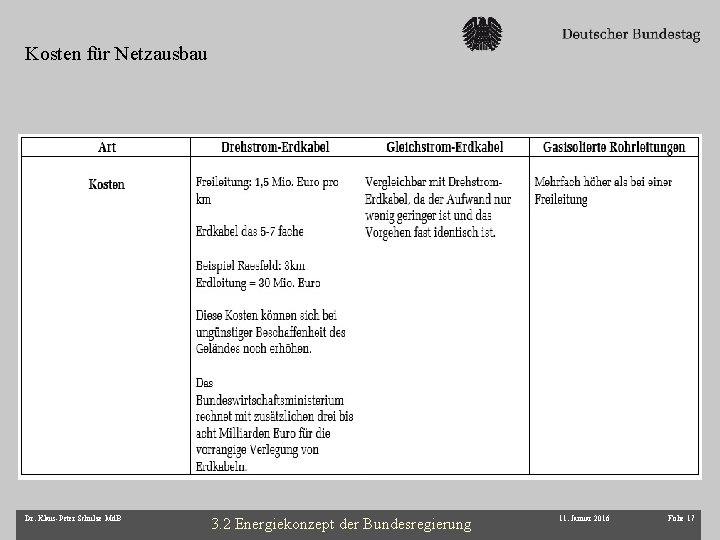 Kosten für Netzausbau Dr. Klaus-Peter Schulze Md. B 3. 2 Energiekonzept der Bundesregierung 11.