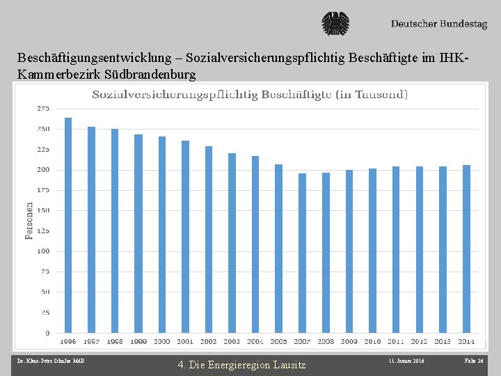 Beschäftigungsentwicklung – Sozialversicherungspflichtig Beschäftigte im IHKKammerbezirk Südbrandenburg Dr. Klaus-Peter Schulze Md. B 4. Die