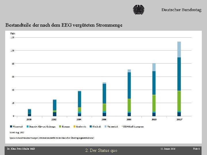Bestandteile der nach dem EEG vergüteten Strommenge Dr. Klaus-Peter Schulze Md. B 2. Der