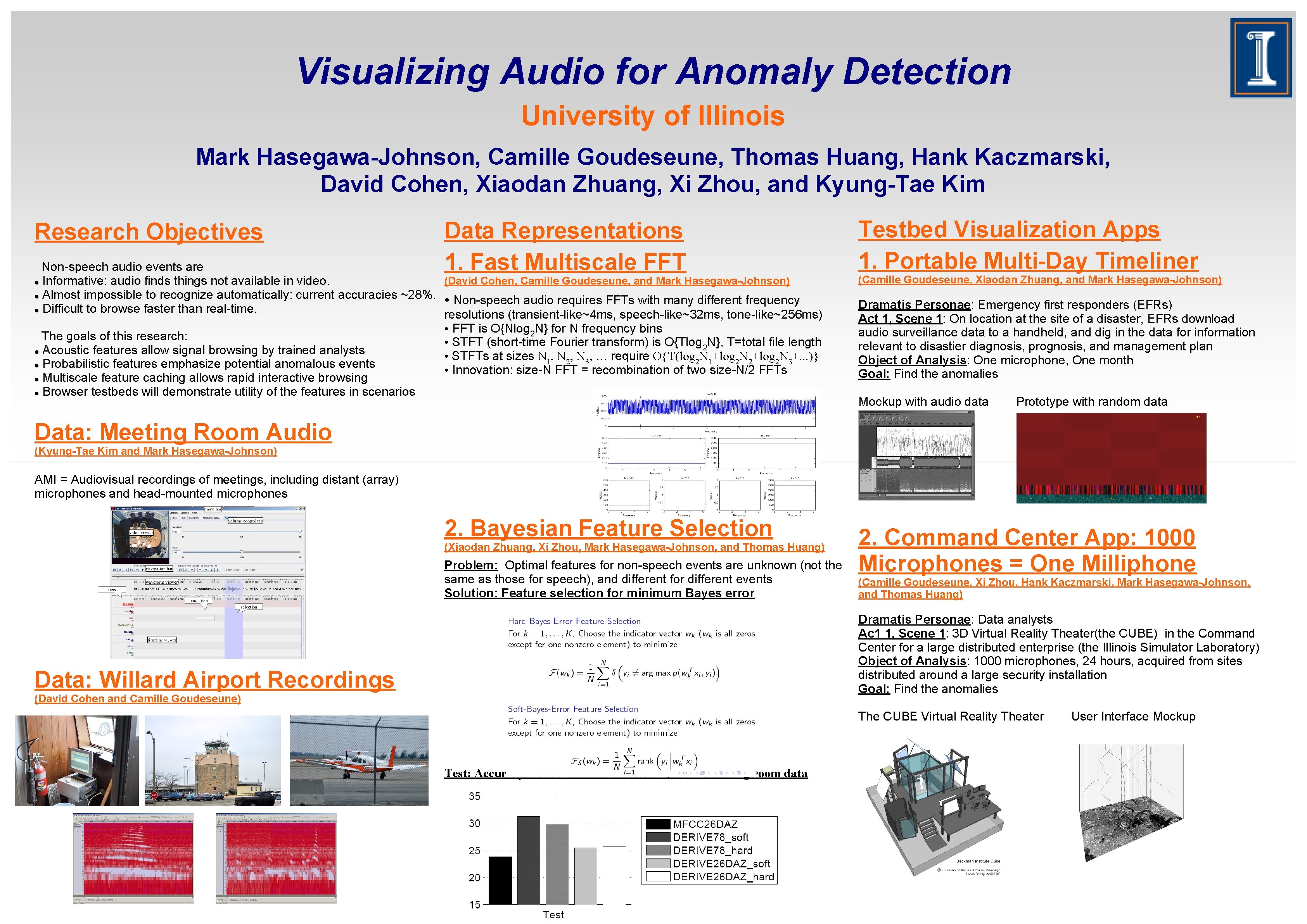 Visualizing Audio for Anomaly Detection University of Illinois Mark Hasegawa-Johnson, Camille Goudeseune, Thomas Huang,