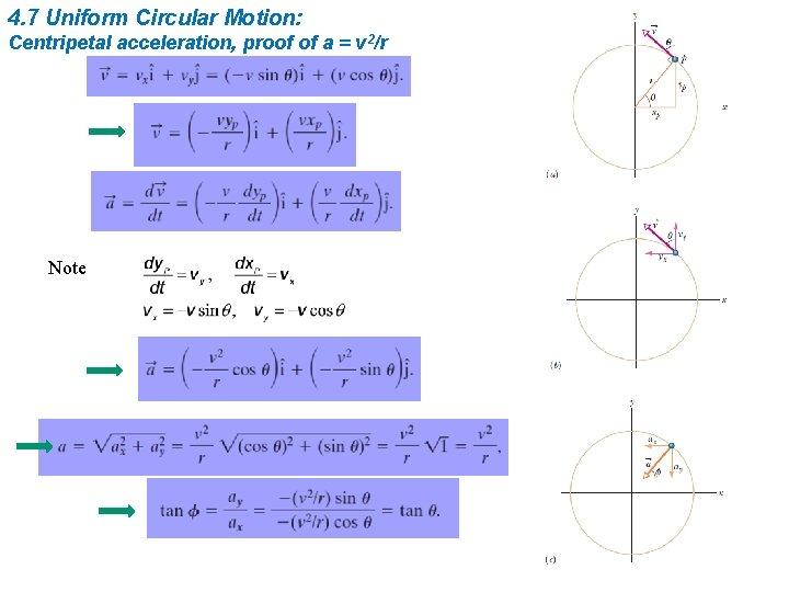 4. 7 Uniform Circular Motion: Centripetal acceleration, proof of a = v 2/r Note