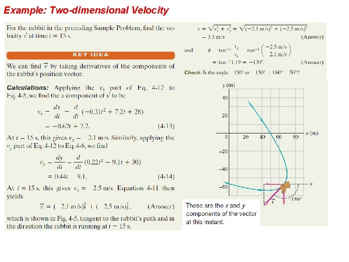 Example: Two-dimensional Velocity 