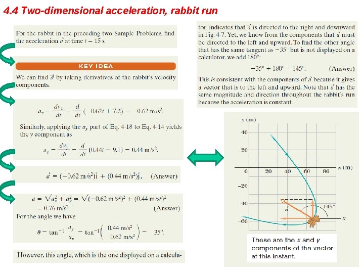 4. 4 Two-dimensional acceleration, rabbit run 
