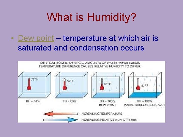 What is Humidity? • Dew point – temperature at which air is saturated and