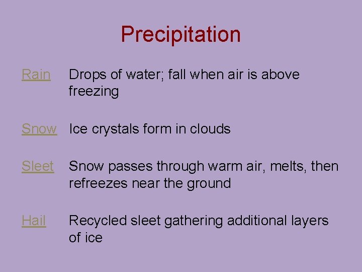 Precipitation Rain Drops of water; fall when air is above freezing Snow Ice crystals