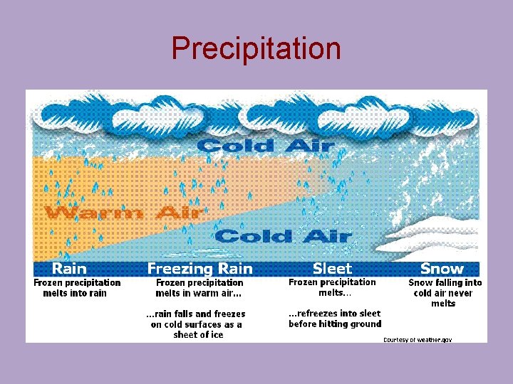 Precipitation 