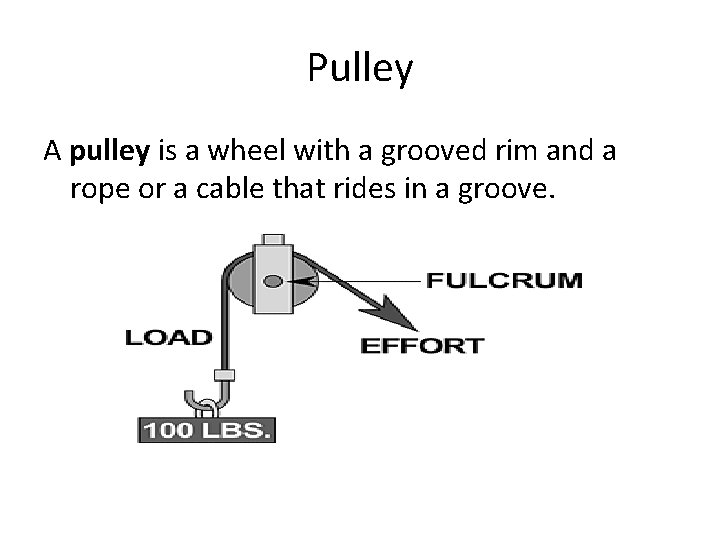 Pulley A pulley is a wheel with a grooved rim and a rope or