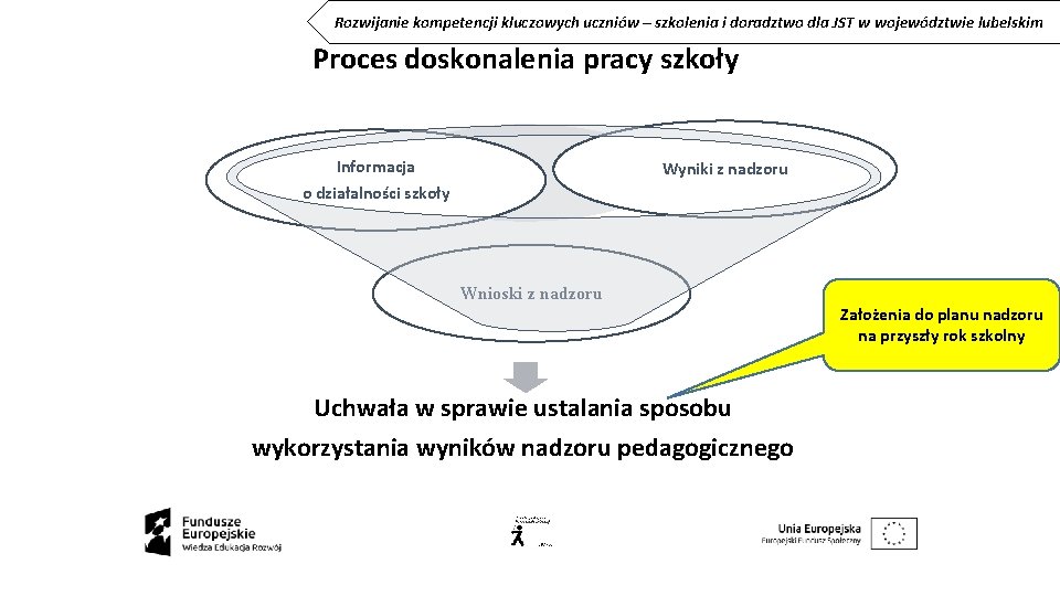 Rozwijanie kompetencji kluczowych uczniów – szkolenia i doradztwo dla JST w województwie lubelskim Proces