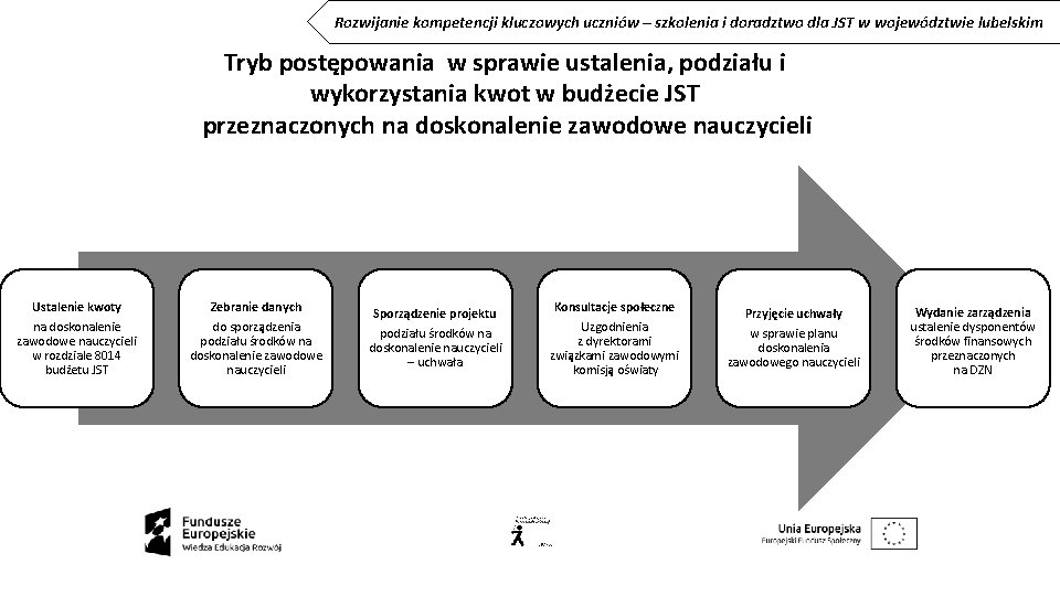 Rozwijanie kompetencji kluczowych uczniów – szkolenia i doradztwo dla JST w województwie lubelskim Tryb