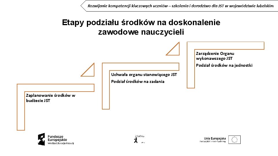 Rozwijanie kompetencji kluczowych uczniów – szkolenia i doradztwo dla JST w województwie lubelskim Etapy