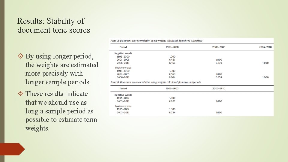 Results: Stability of document tone scores By using longer period, the weights are estimated